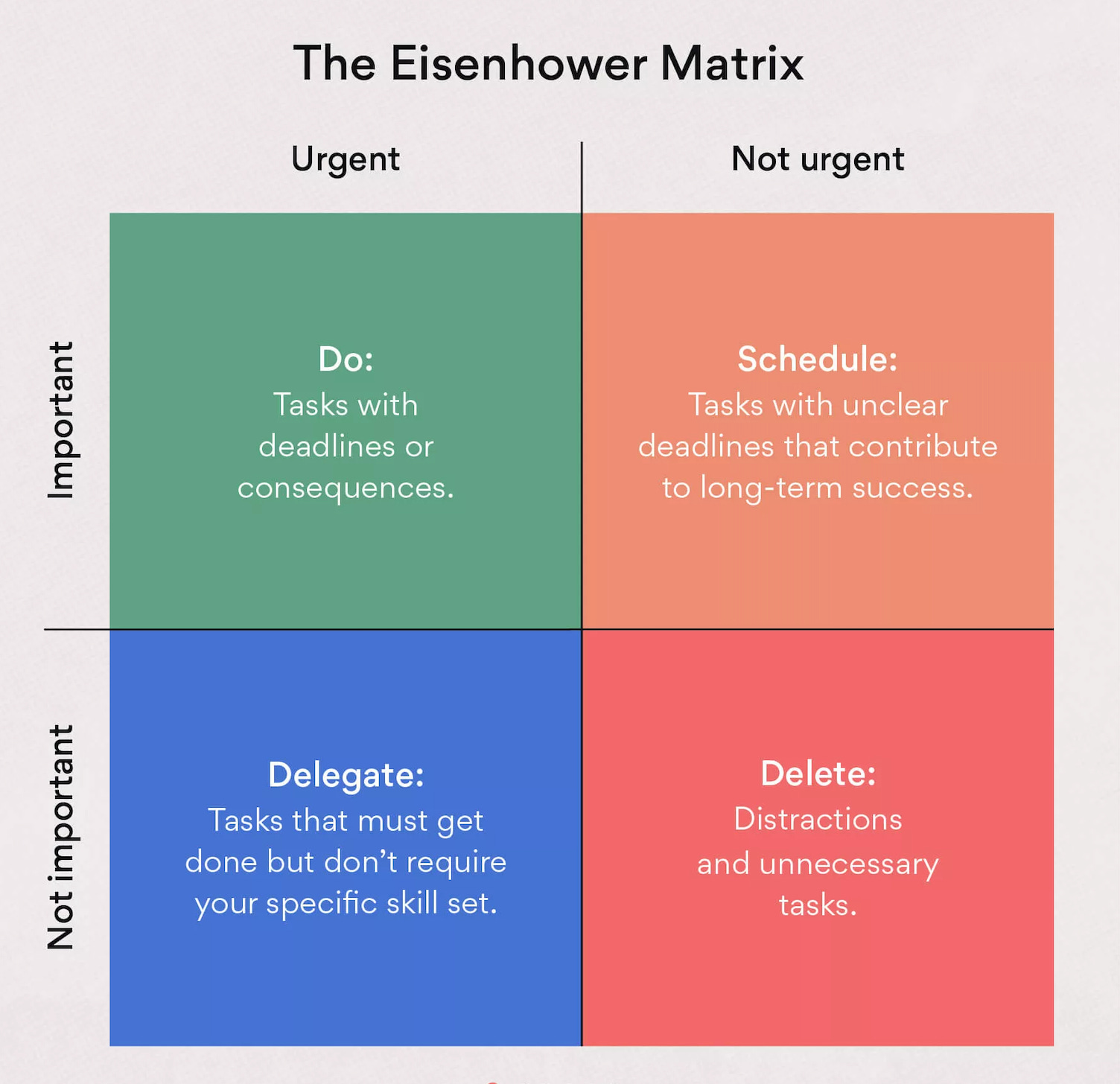 The Eisenhower Matrix • Badd News